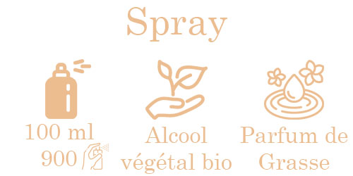 Descriptions spray